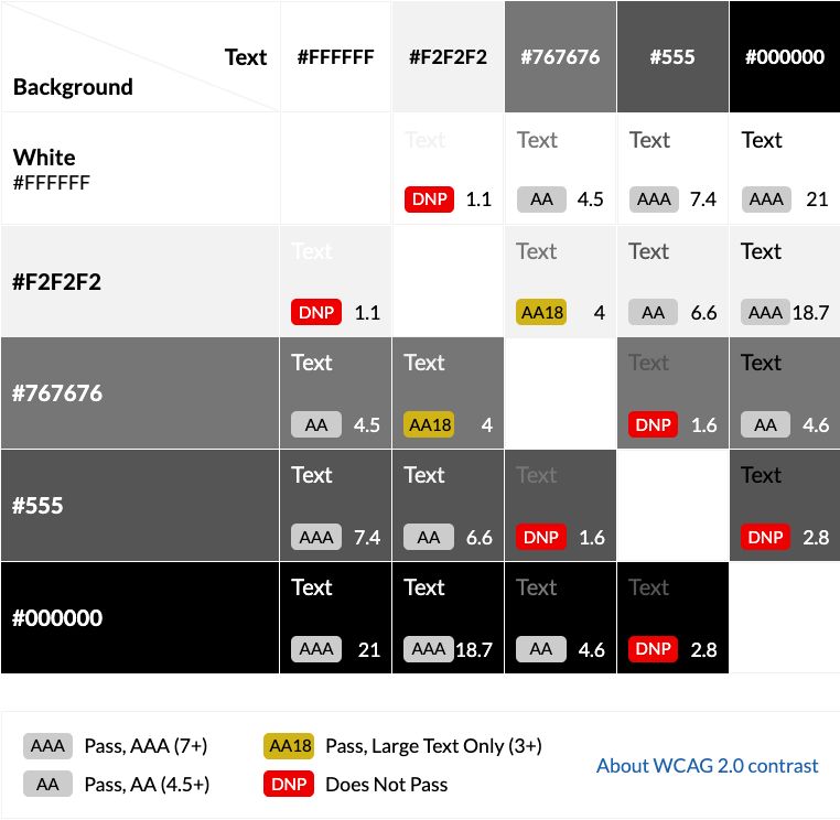 A contrast grid with the input mentioned.